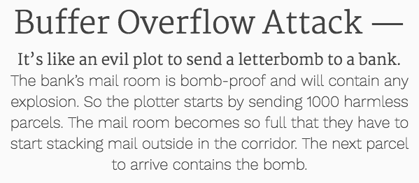 Buffer Overflow Attack definition by Sideways Dictionary